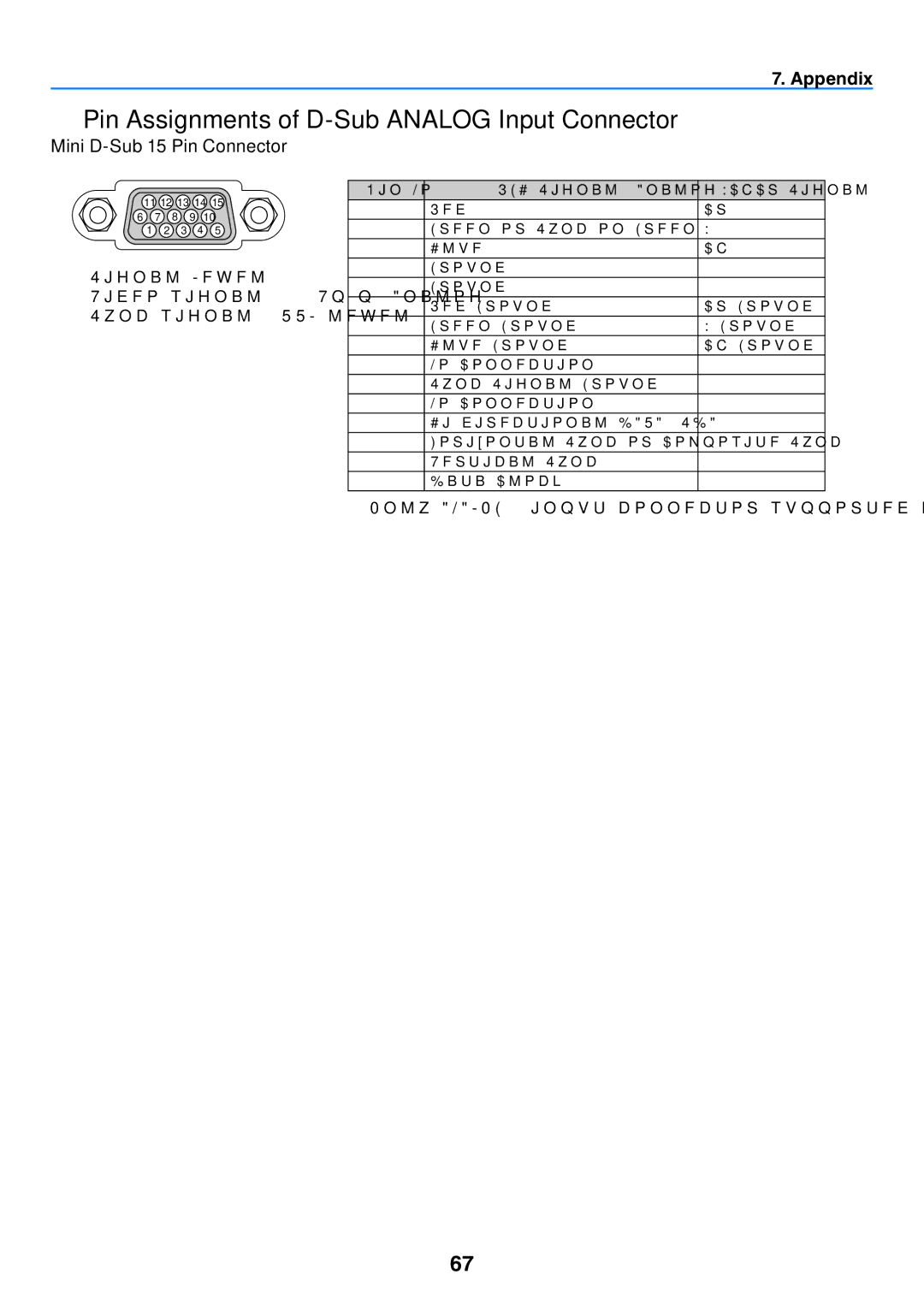 Canon 7365 user manual ❹ Pin Assignments of D-Sub Analog Input Connector, Mini D-Sub 15 Pin Connector 