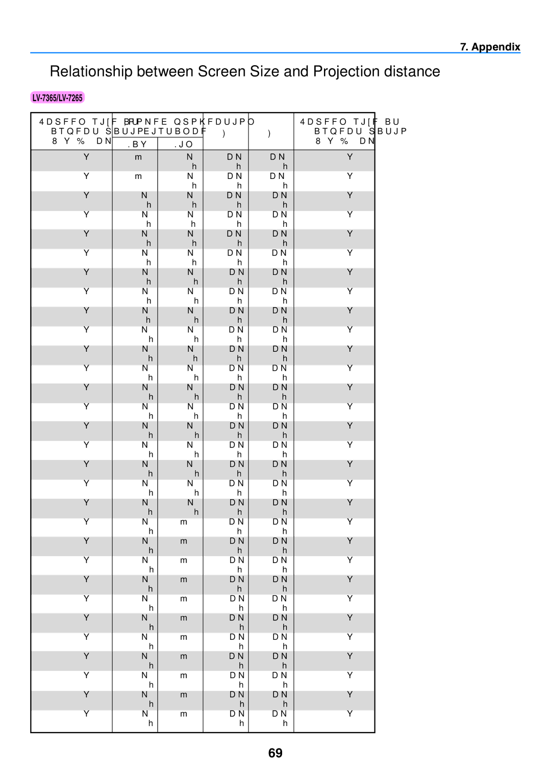 Canon user manual ❻ Relationship between Screen Size and Projection distance, LV-7365/LV-7265 