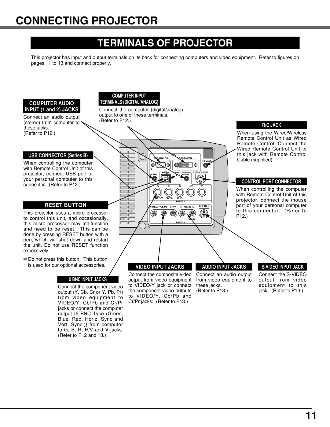 Canon 7545 Connecting Projector, Terminals of Projector, USB Connector Series B, Audio Input Jacks, BNC Input Jacks 