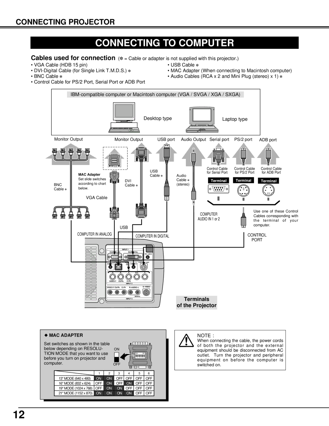 Canon 7545 owner manual Connecting to Computer, Terminals Projector 