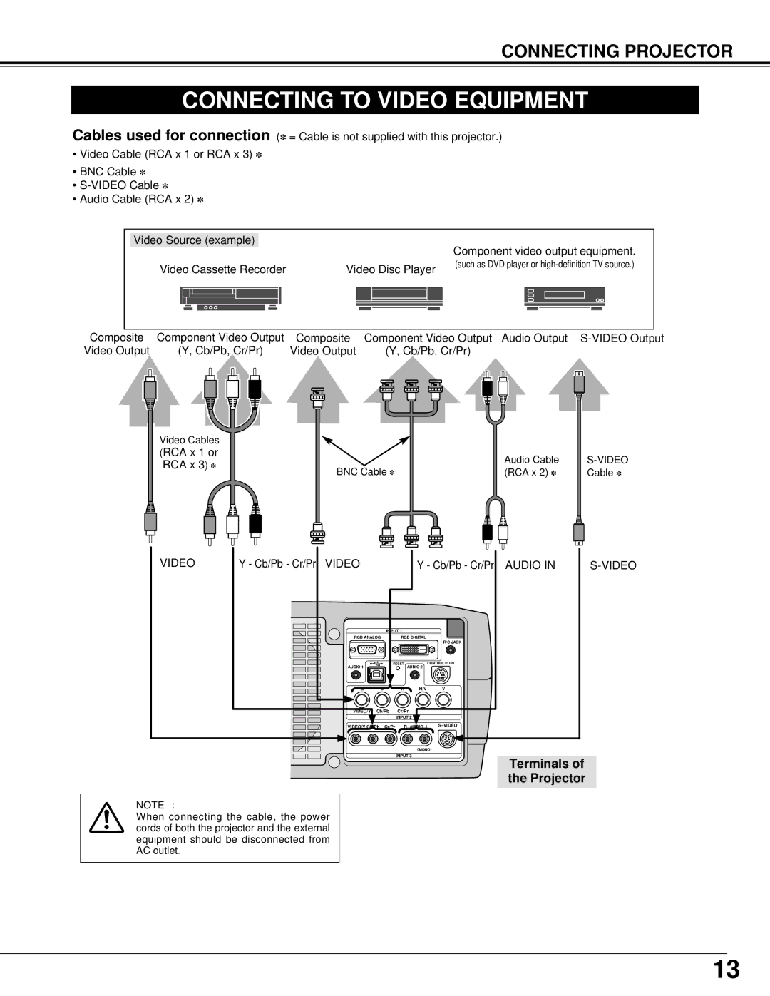 Canon 7545 owner manual Connecting to Video Equipment, Audio Video 