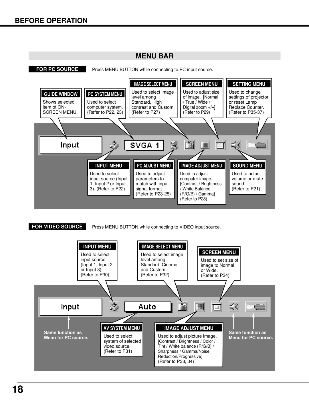 Canon 7545 owner manual Before Operation Menu BAR, Guide Window, Sound Menu 