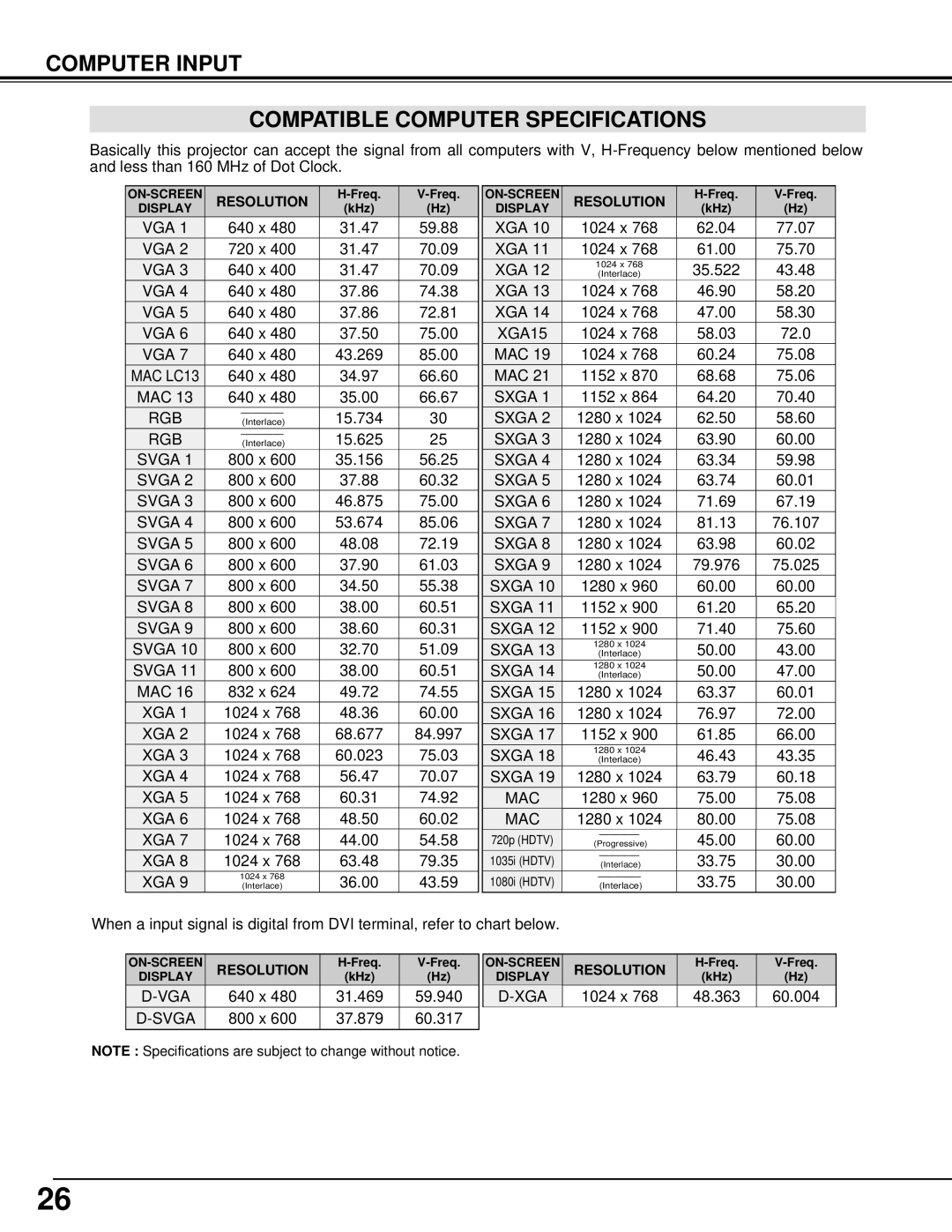 Canon 7545 Computer Input Compatible Computer Specifications, 640 x 31.469 59.940, 1024 x 48.363 60.004, Resolution 