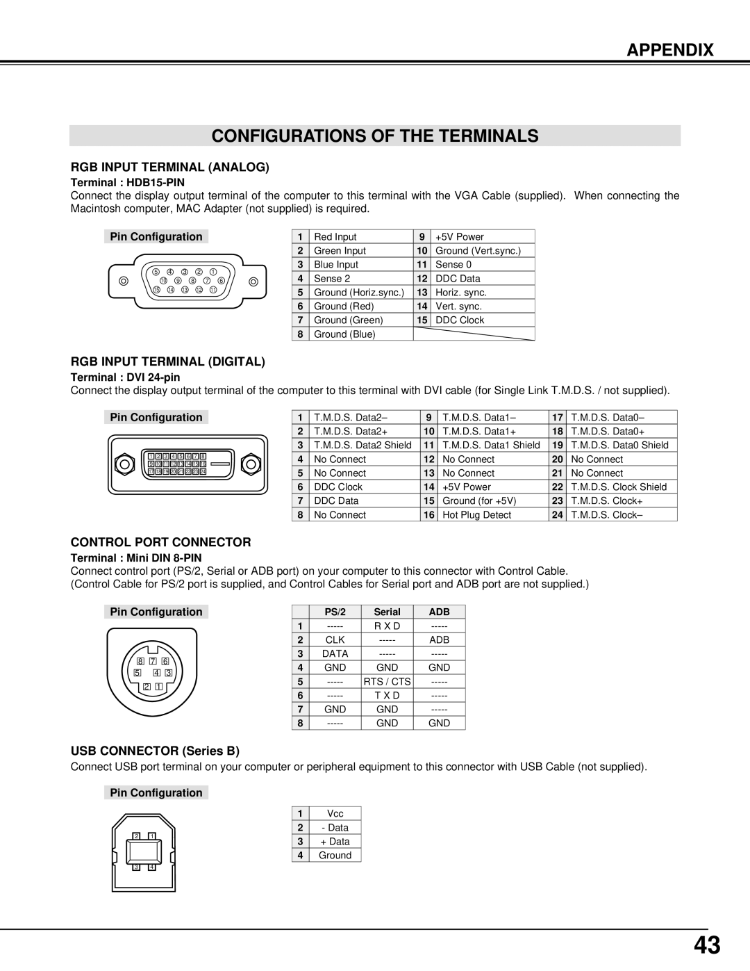 Canon 7545 owner manual Appendix Configurations of the Terminals, USB Connector Series B 