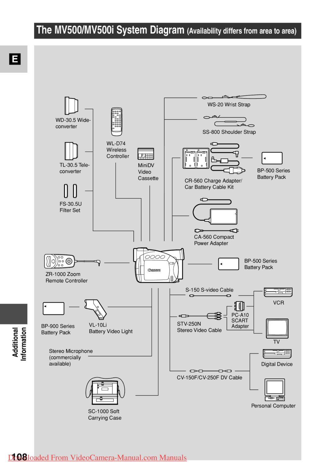 Canon 7561A001, MV500i instruction manual Vcr 