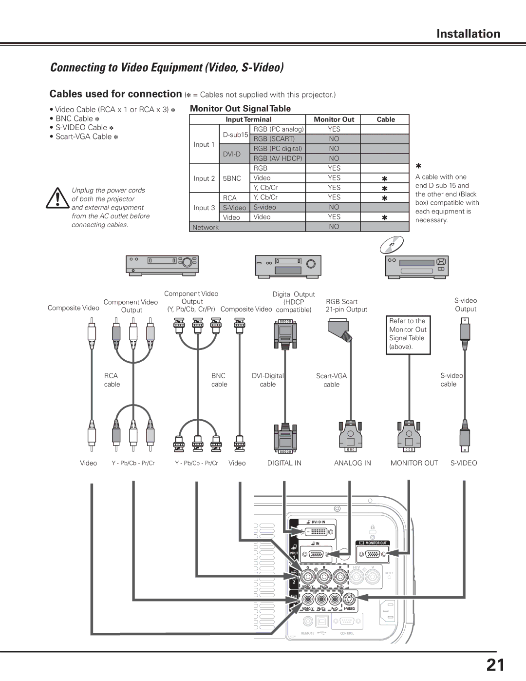 Canon 7585 manual Connecting to Video Equipment Video, S-Video, Monitor Out Signal Table 