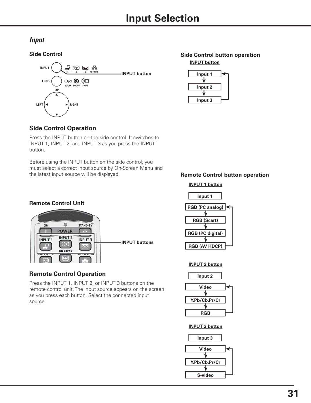 Canon 7585 manual Input Selection, Side Control Operation, Remote Control Operation, Remote Control button operation 