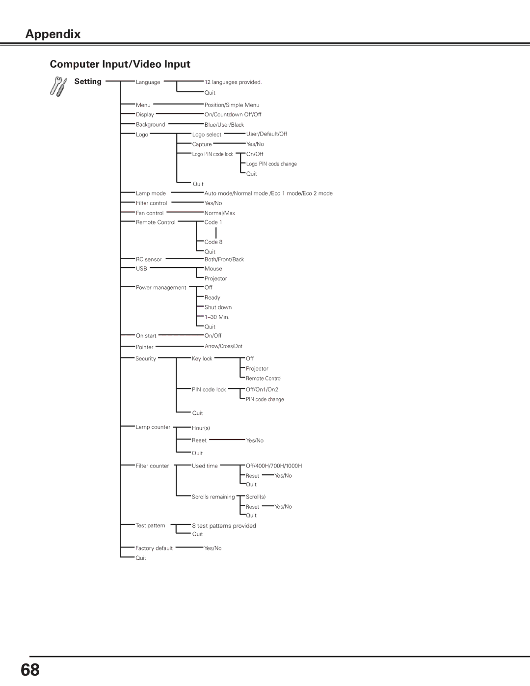 Canon 7585 manual Setting, Usb 