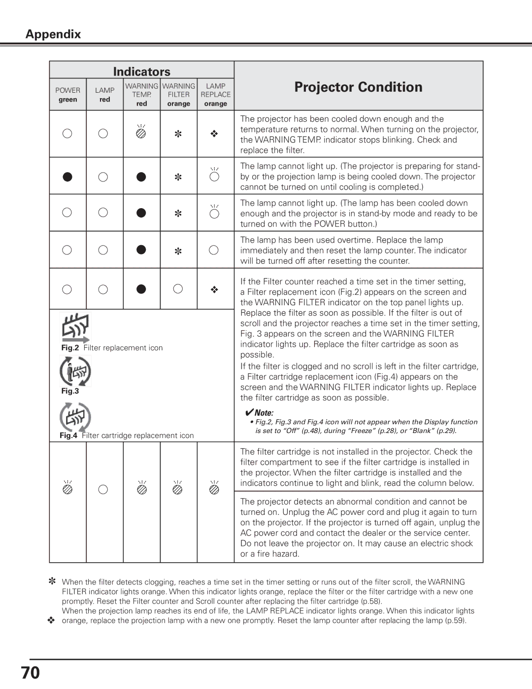 Canon 7585 manual Appendix Indicators 