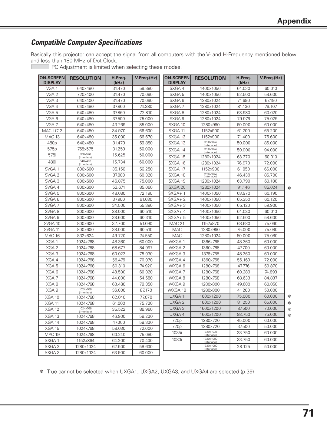 Canon 7585 manual Compatible Computer Specifications, Resolution 