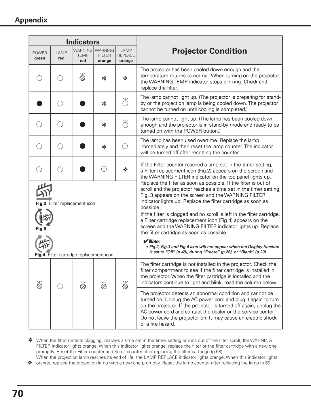 Canon 7585 manual Appendix Indicators, Projector Condition, Note 