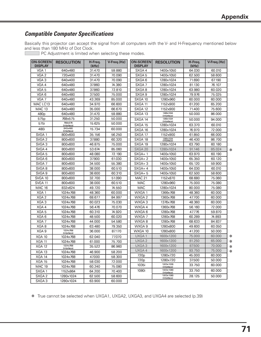 Canon 7585 manual Compatible Computer Specifications, Appendix 