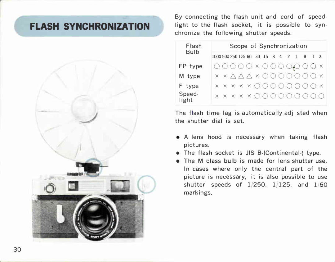 Canon 7S manual 