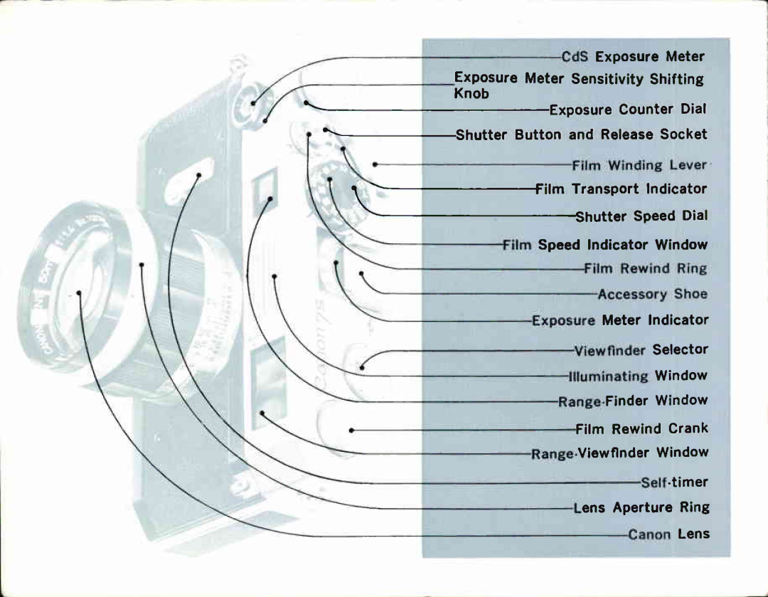 Canon 7S manual 