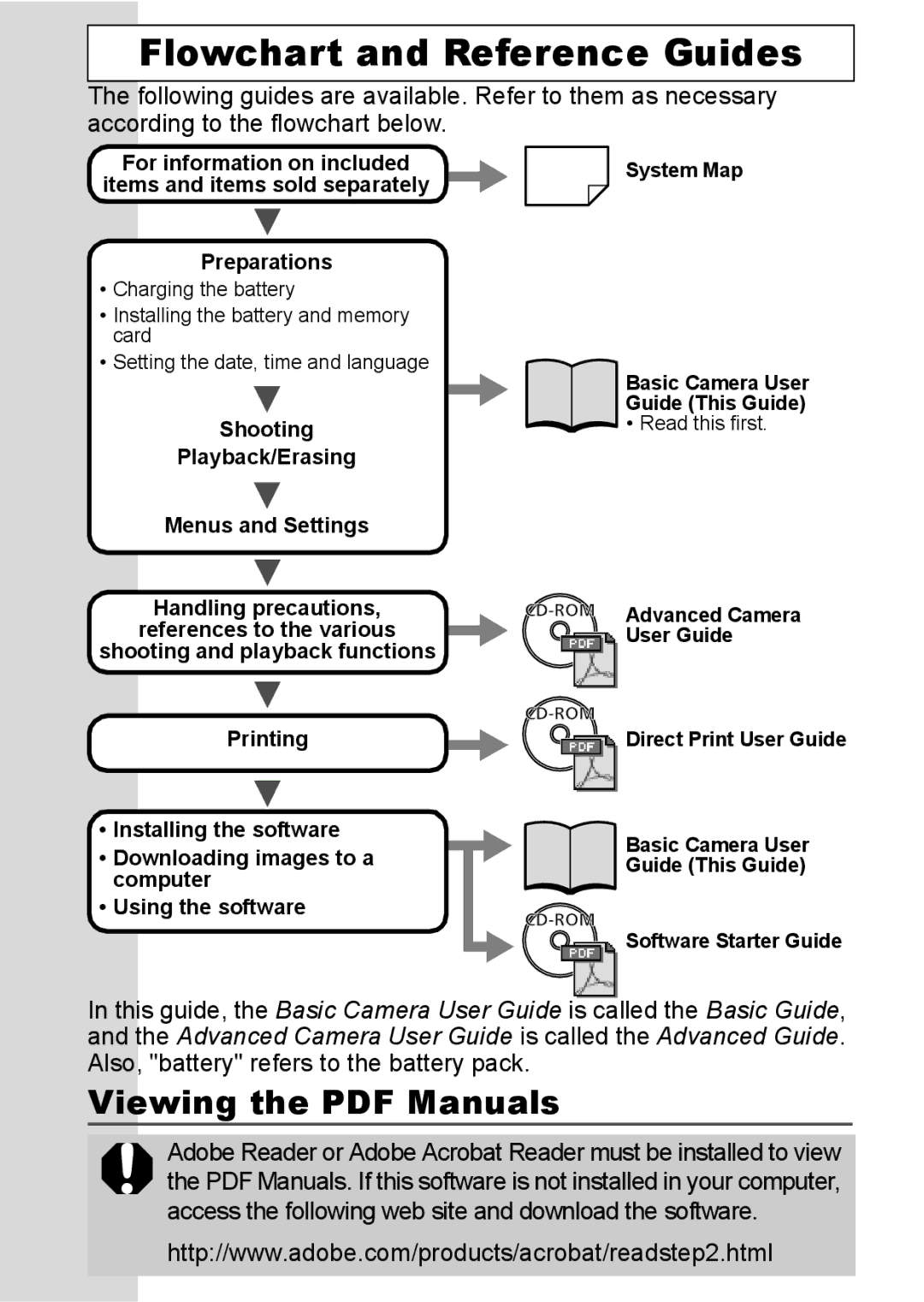 Canon 800 IS manual Flowchart and Reference Guides 