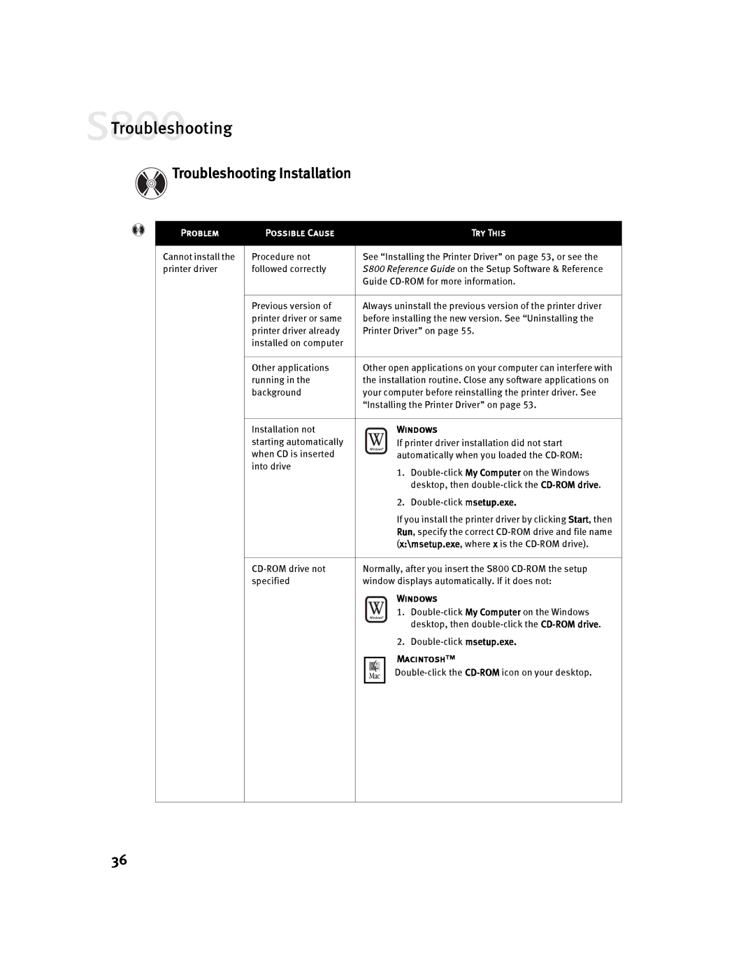 Canon 800 manual Troubleshooting Installation, Possible Cause Try This 