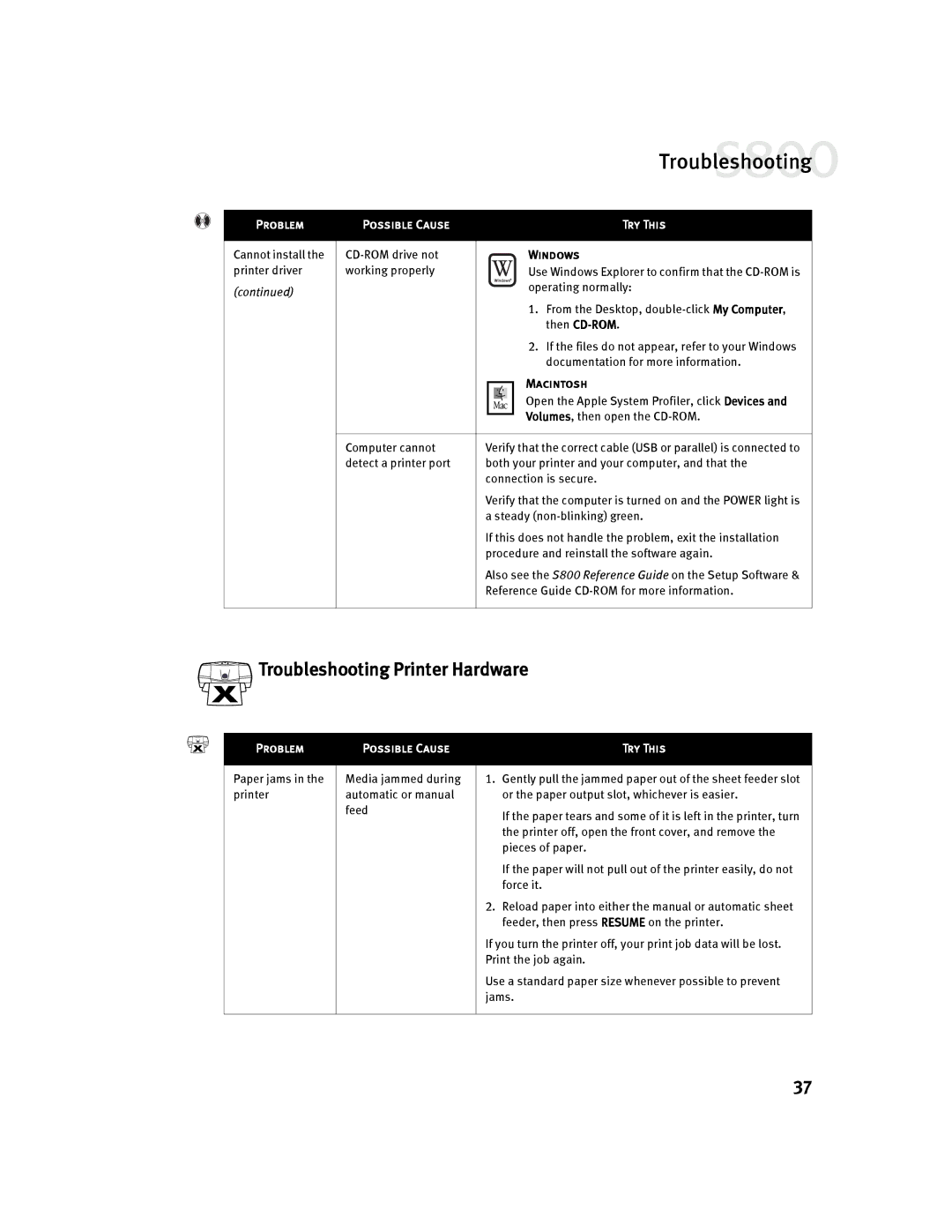 Canon 800 manual Troubleshooting Printer Hardware 