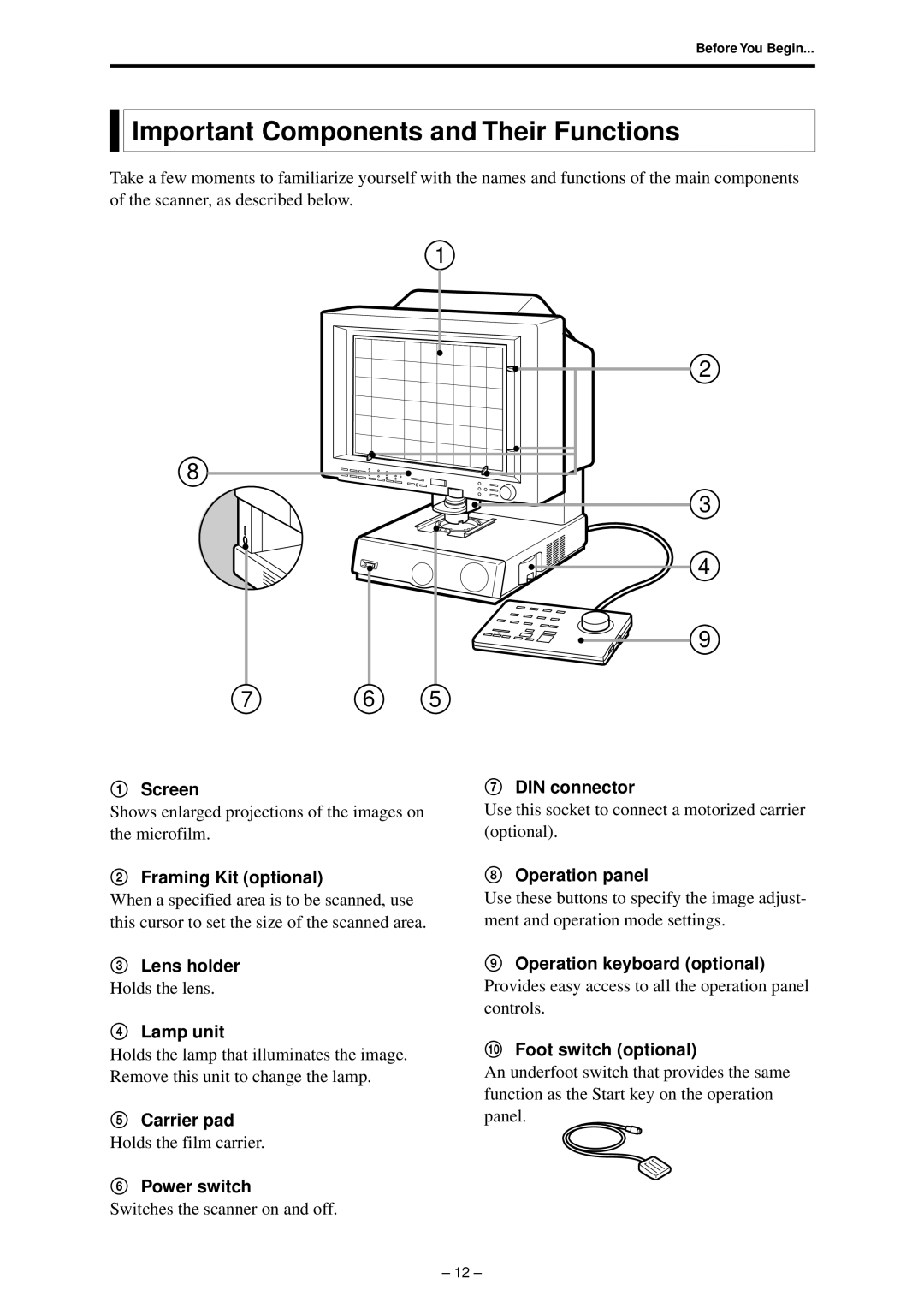 Canon 800 manual Important Components and Their Functions 