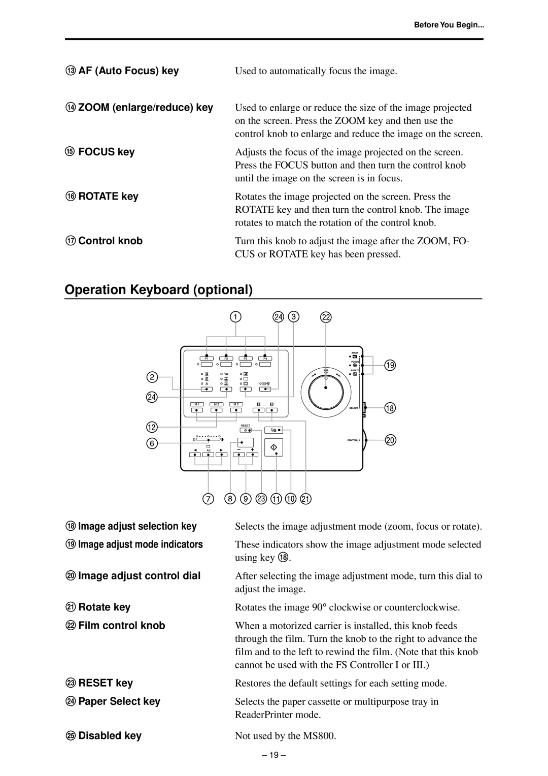 Canon 800 manual Operation Keyboard optional 