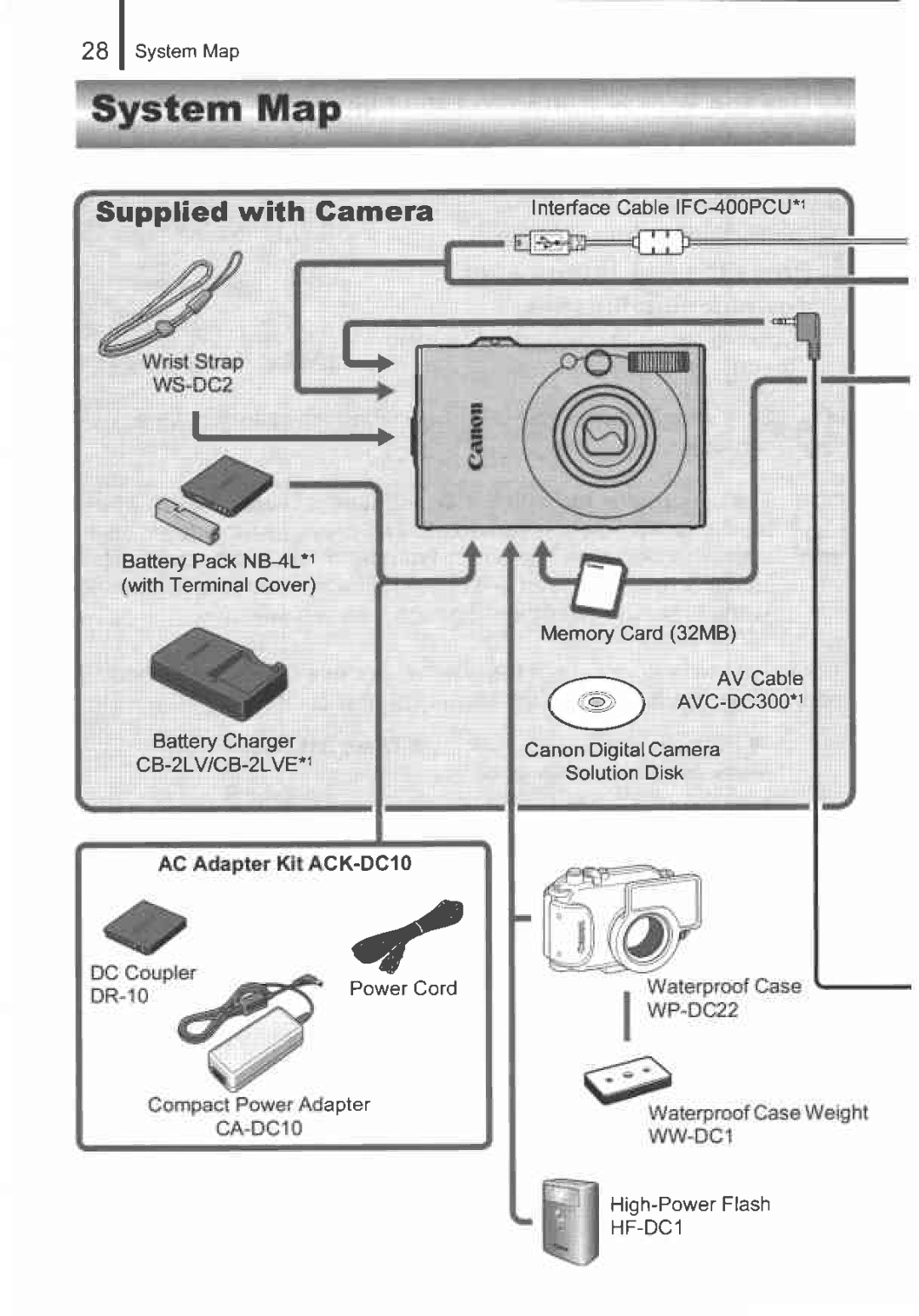 Canon 8015, 8215 manual 