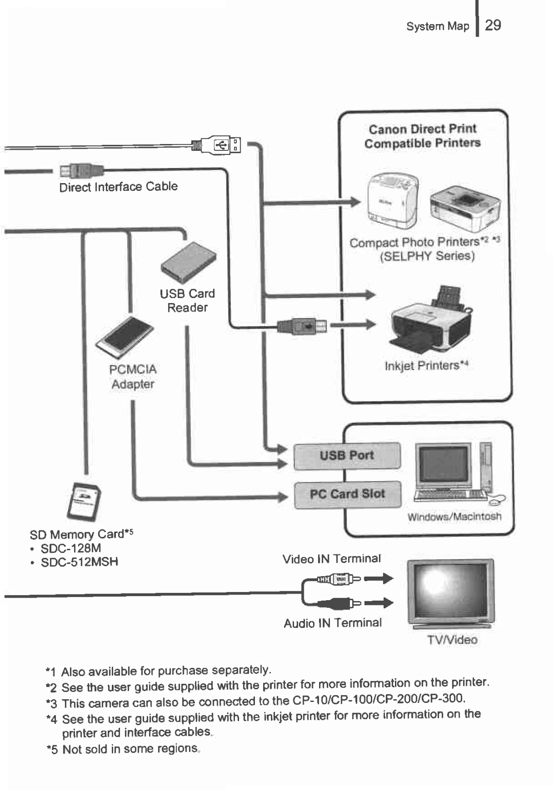 Canon 8215, 8015 manual 