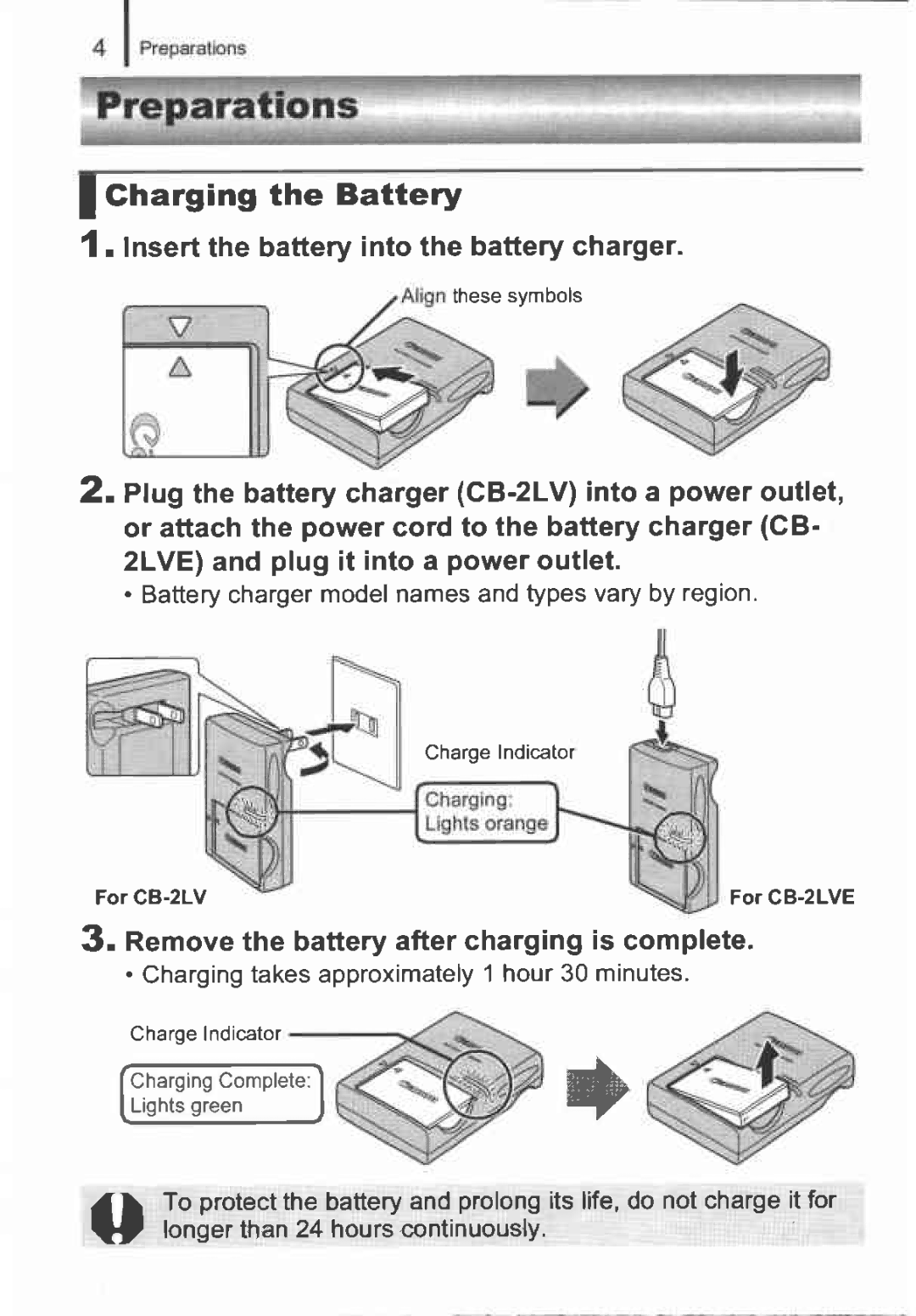 Canon 8015, 8215 manual 