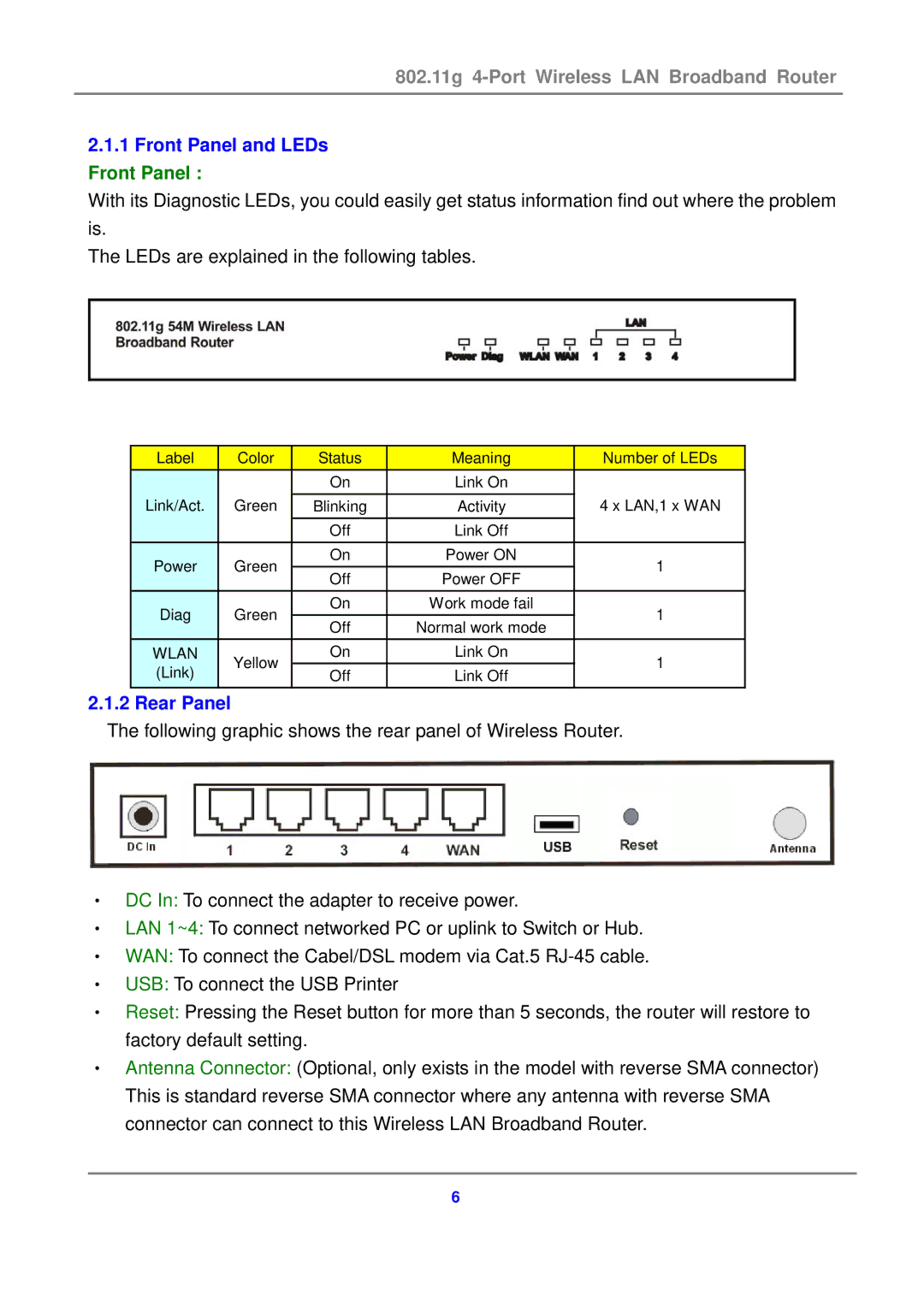 Canon 802.11g 54M WLAN user manual Front Panel and LEDs Front Panel, Rear Panel 