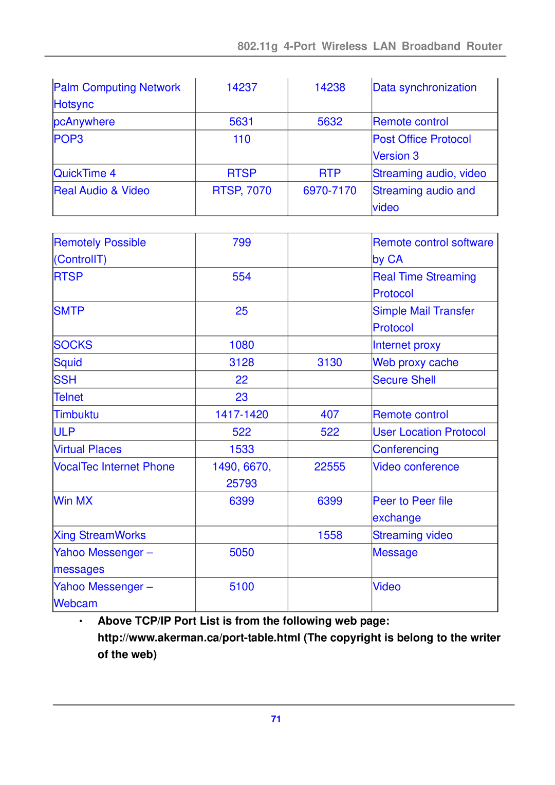 Canon 802.11g 54M WLAN user manual POP3 