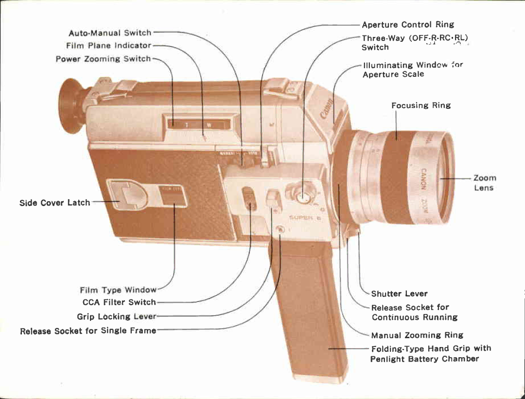 Canon 814 manual 