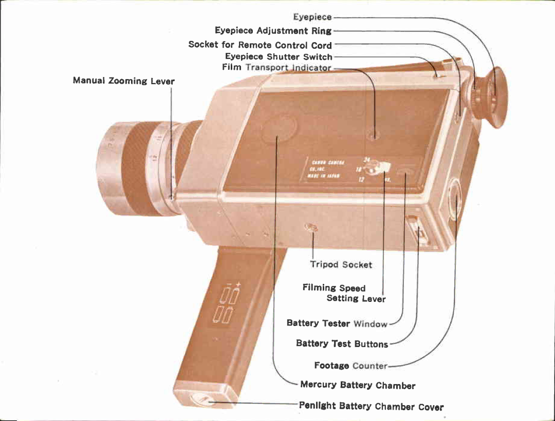 Canon 814 manual 