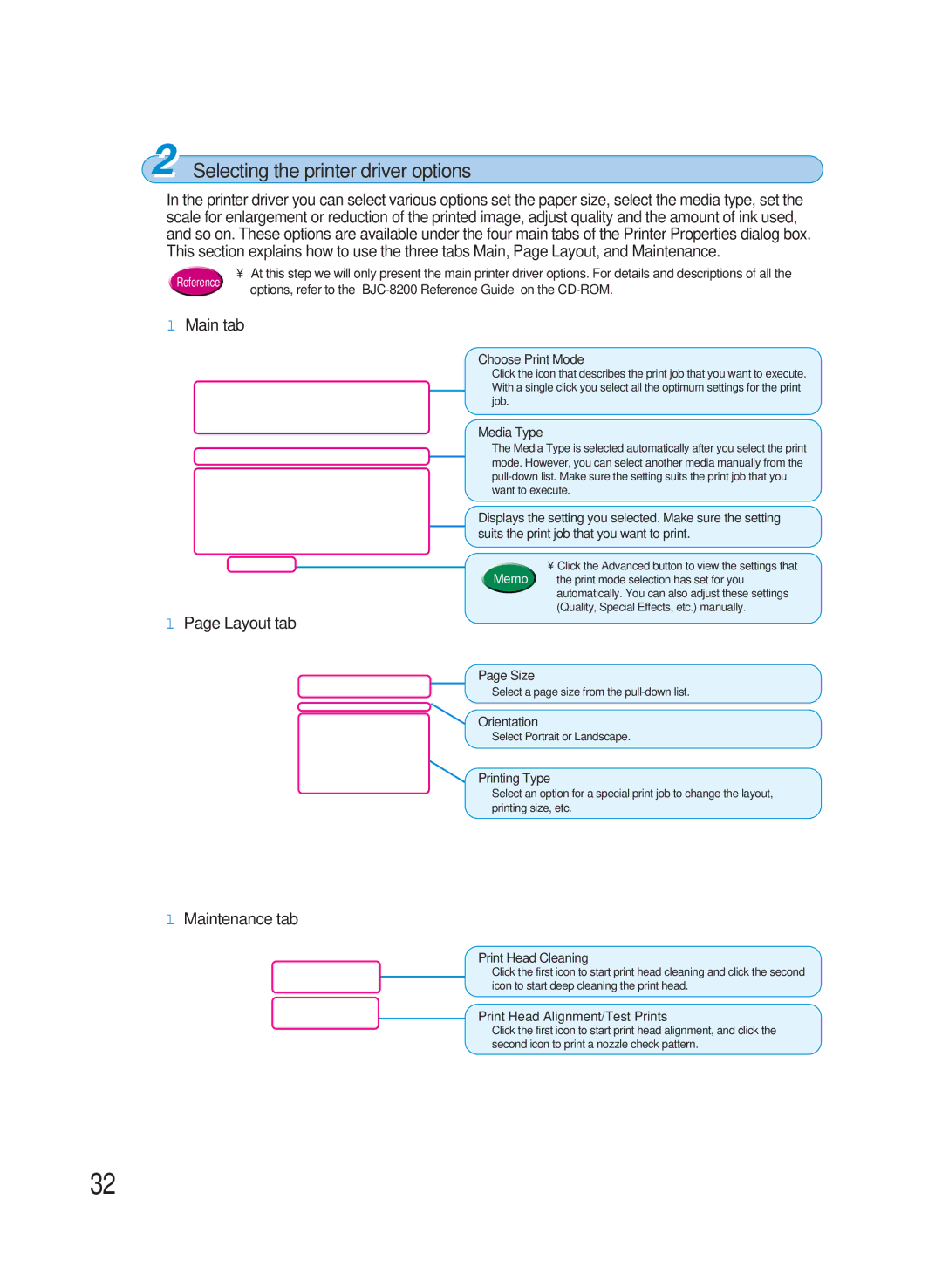 Canon 8200 manual Selecting the printer driver options, Main tab, Layout tab, Maintenance tab 