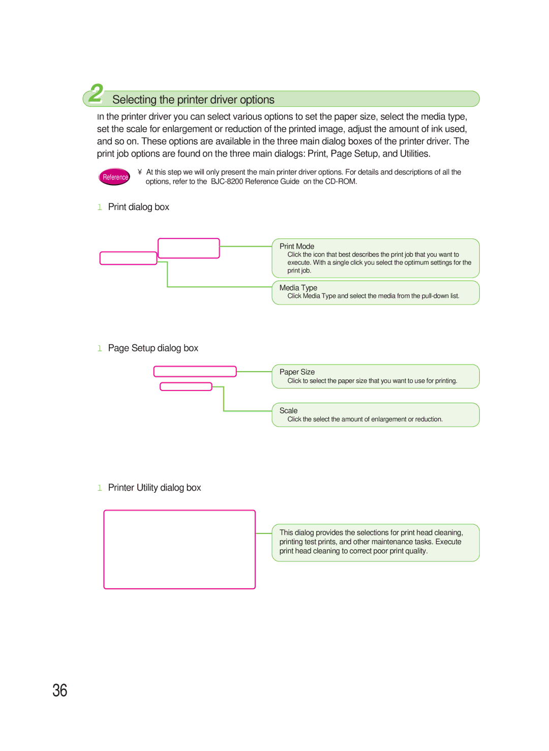 Canon 8200 manual Print dialog box, Setup dialog box, Printer Utility dialog box 