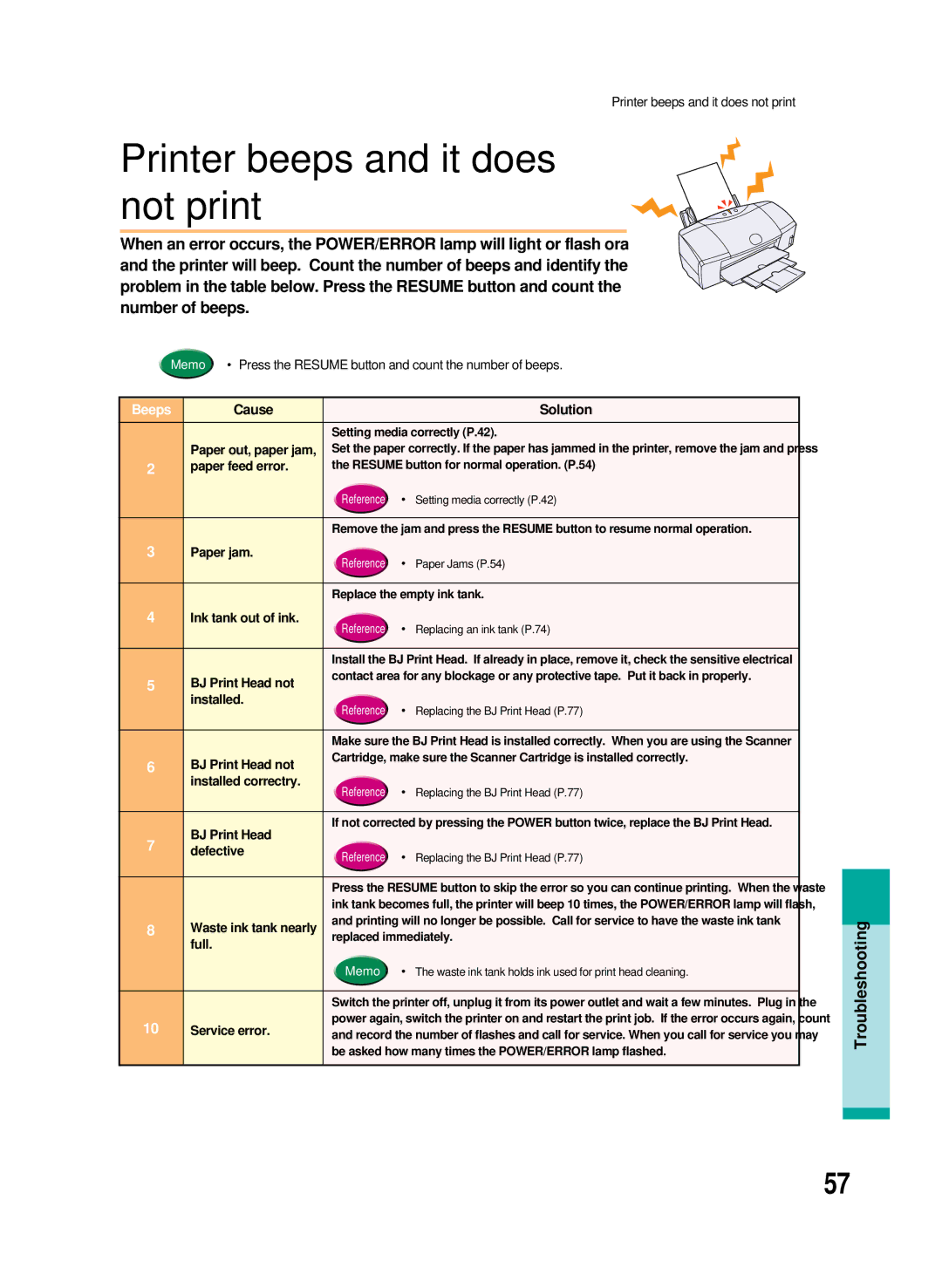 Canon 8200 manual Printer beeps and it does not print, Beeps 