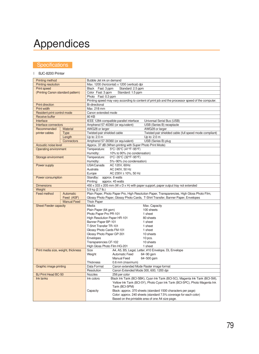 Canon 8200 manual Appendices, Specifications 