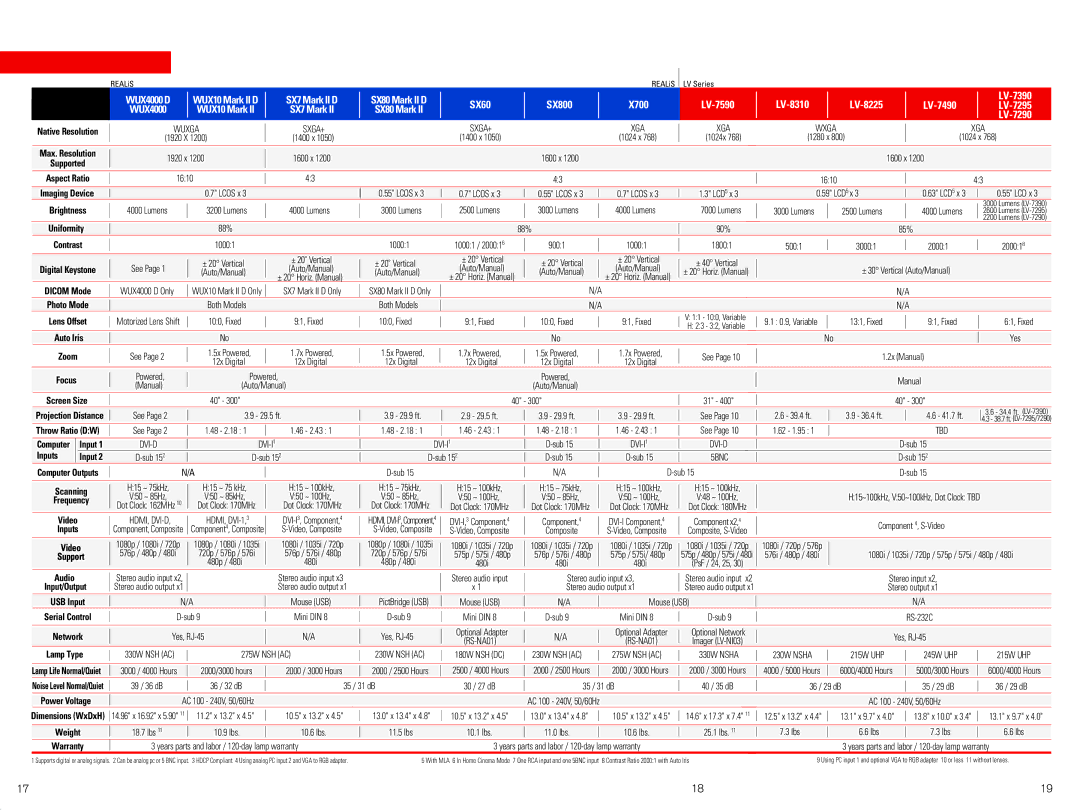 Canon 7295, 8310, 7590, 7290, 7390, 8225 manual Comparison Chart 