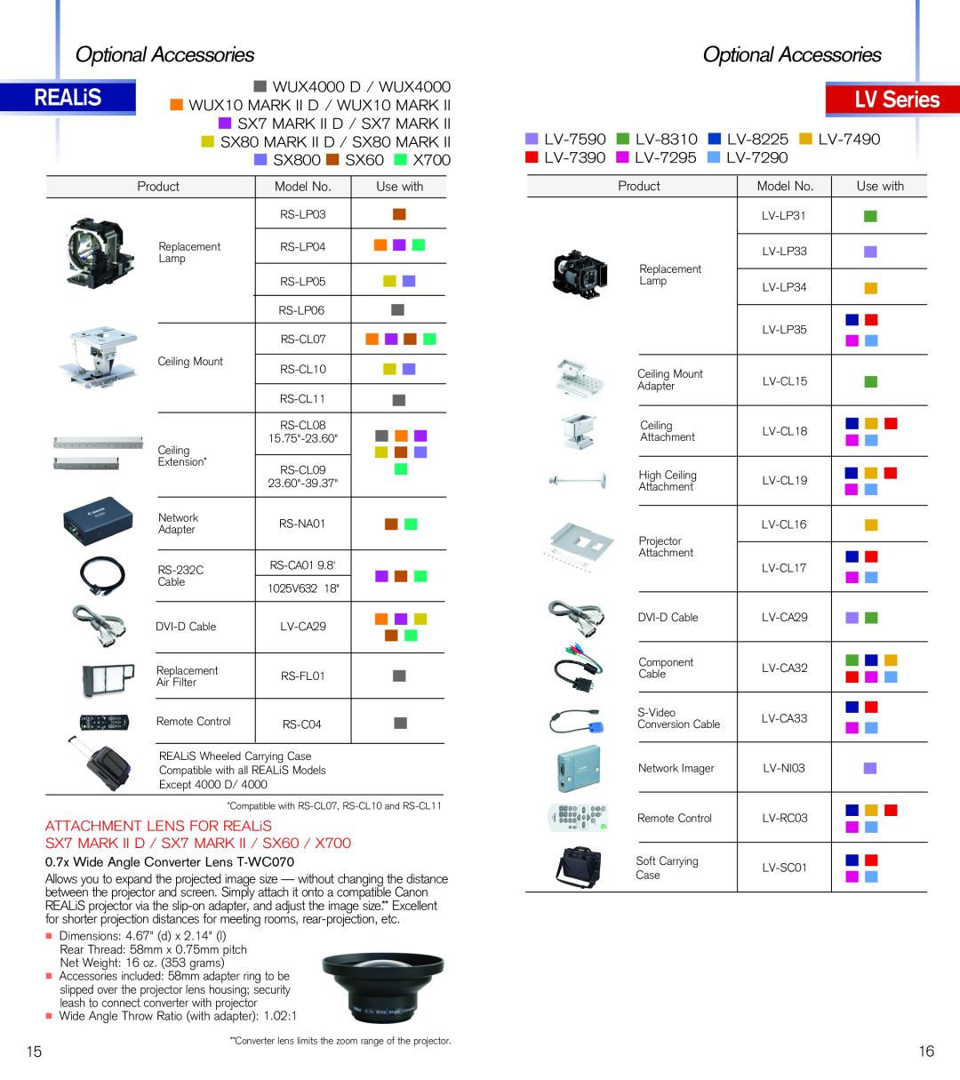 Canon 8225, 8310, 7590 REALiS, LV Series, Optional Accessories, n SX800 n SX60 n, Product, Use with, Model No, n n n n 
