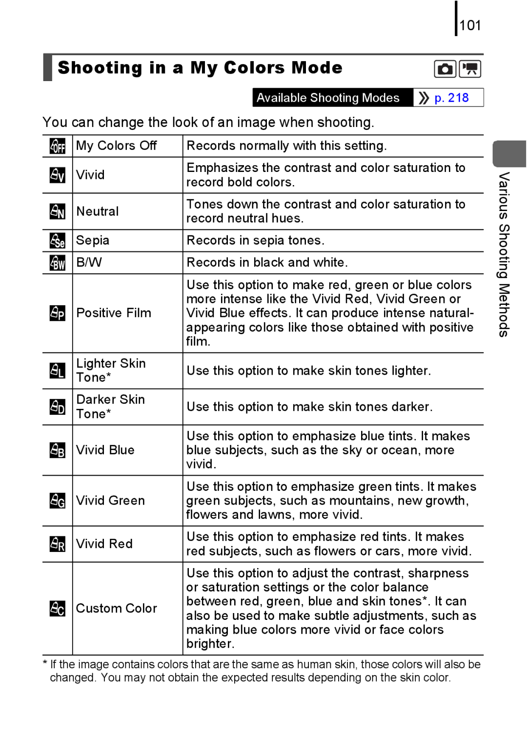 Canon 85IS manual Shooting in a My Colors Mode, 101, You can change the look of an image when shooting 