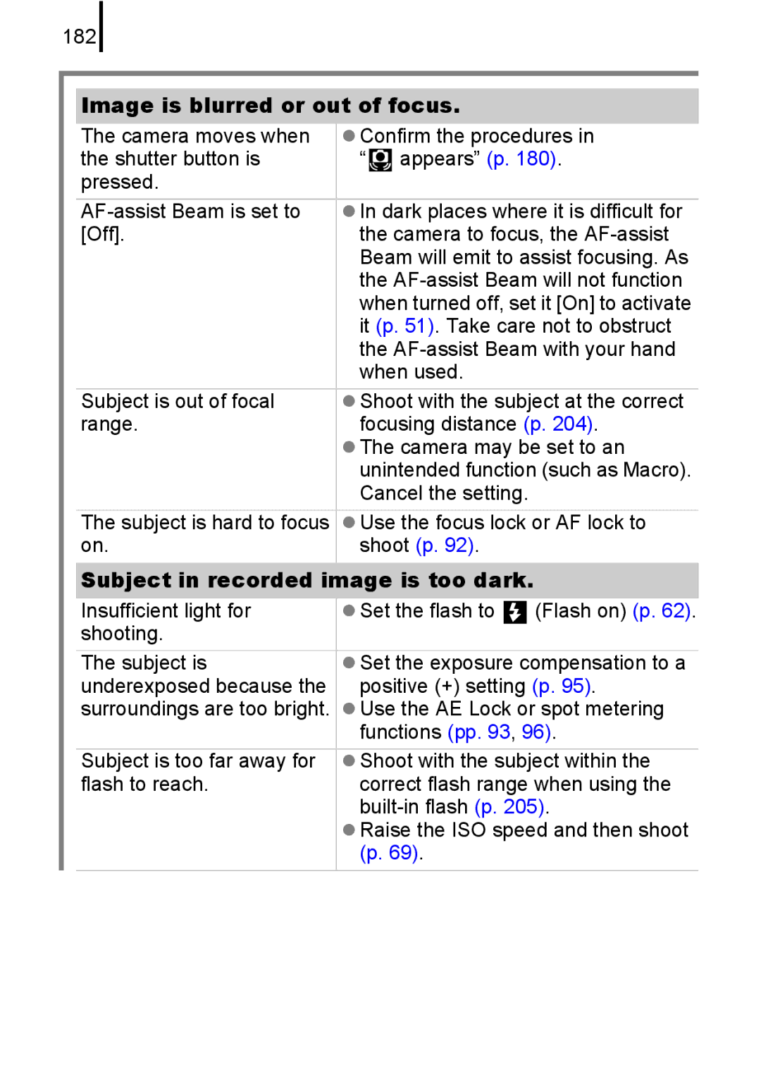 Canon 85IS manual Image is blurred or out of focus, Subject in recorded image is too dark 