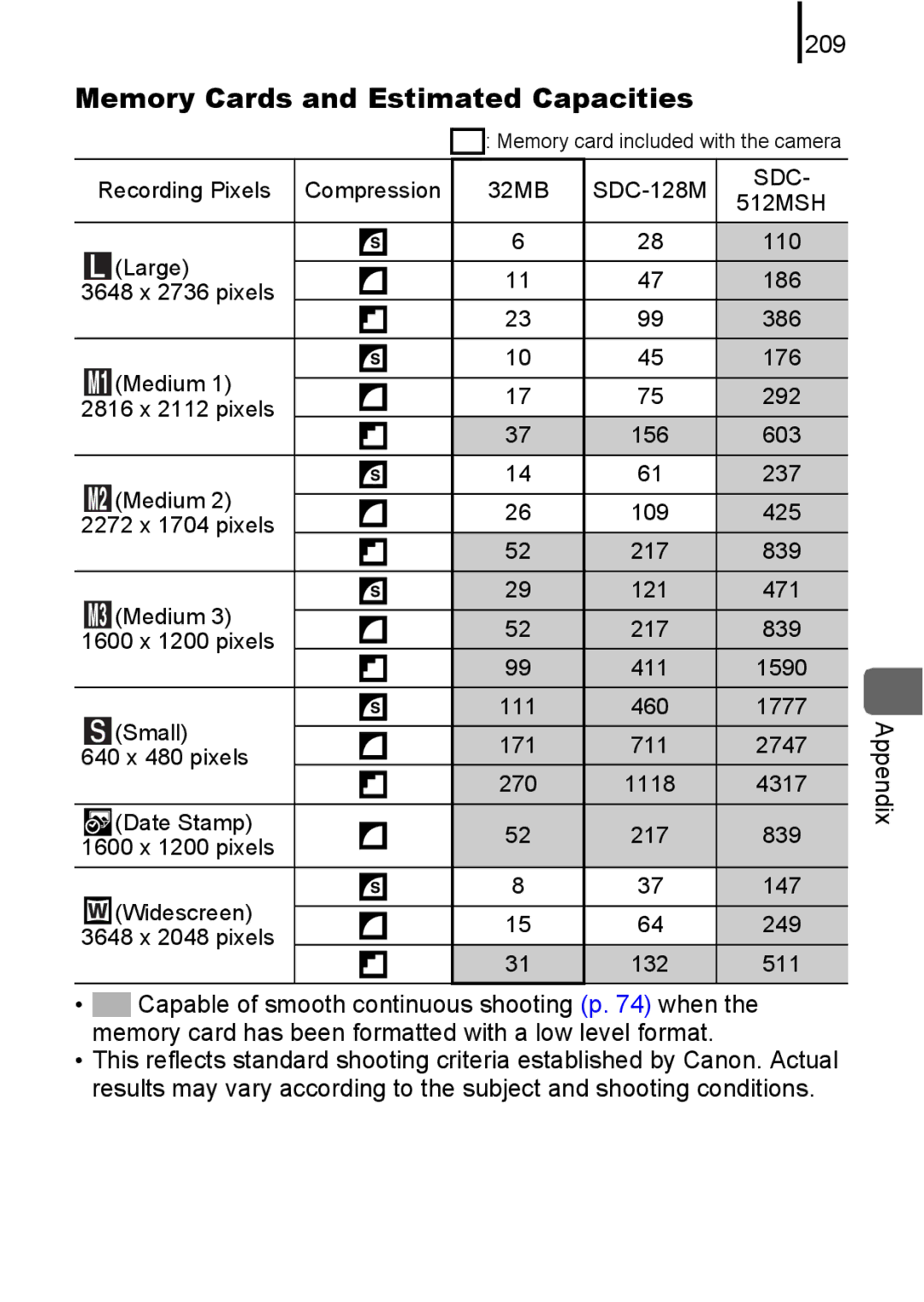 Canon 85IS manual Memory Cards and Estimated Capacities, 209 