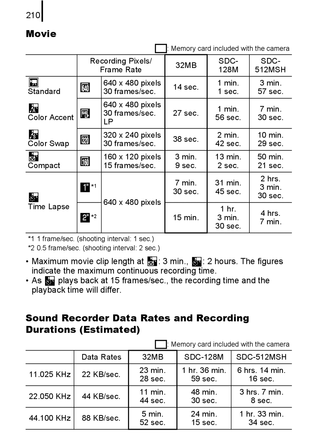 Canon 85IS manual Movie, Sound Recorder Data Rates and Recording Durations Estimated, 210 