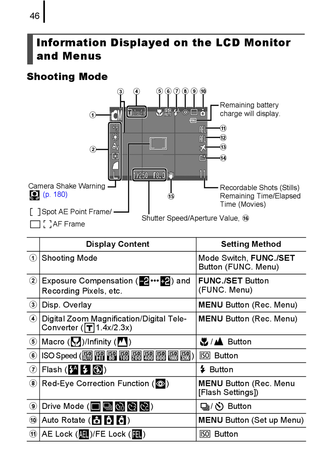 Canon 85IS manual Information Displayed on the LCD Monitor and Menus, Shooting Mode, Display Content Setting Method 