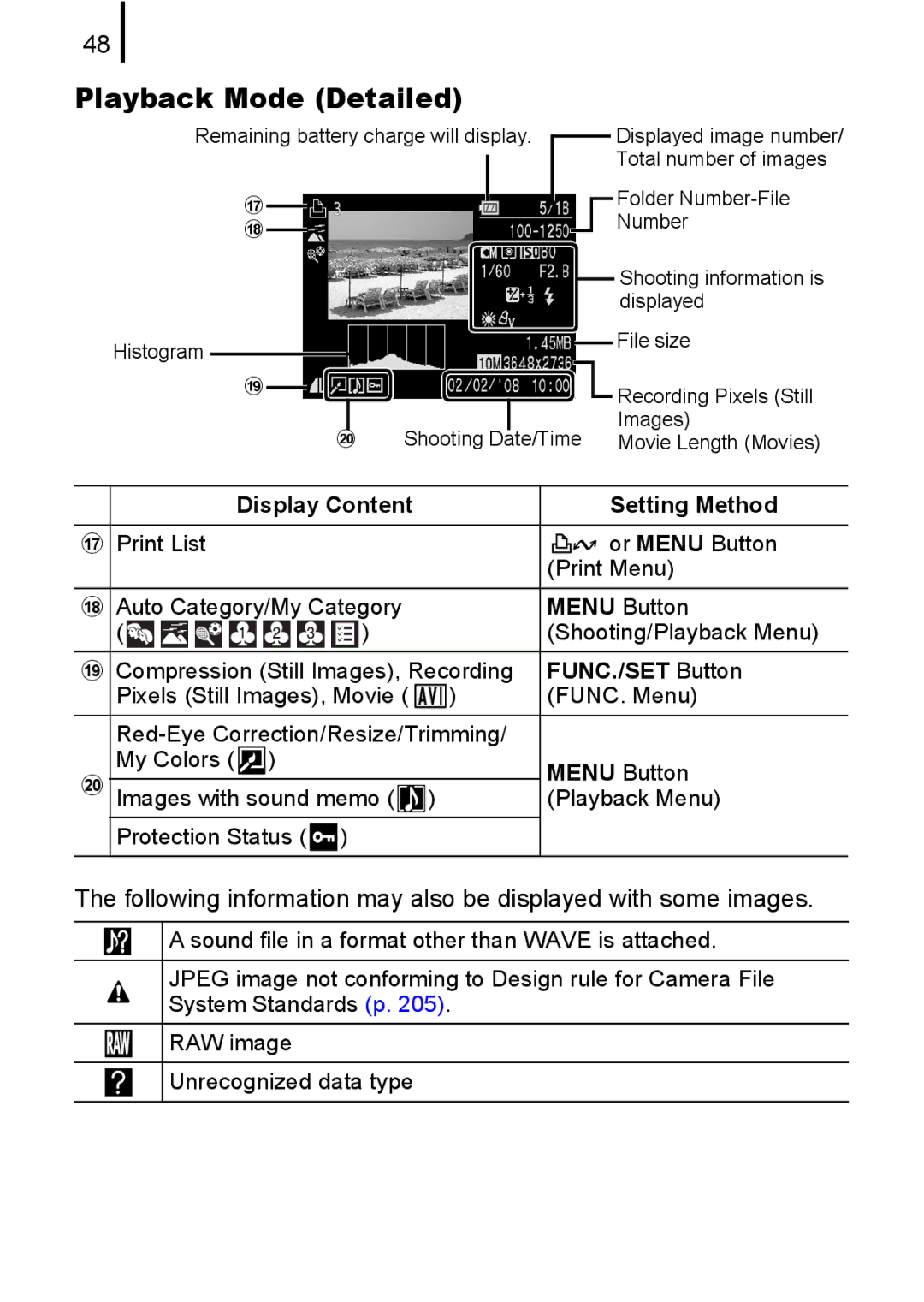 Canon 85IS manual Playback Mode Detailed, Following information may also be displayed with some images 