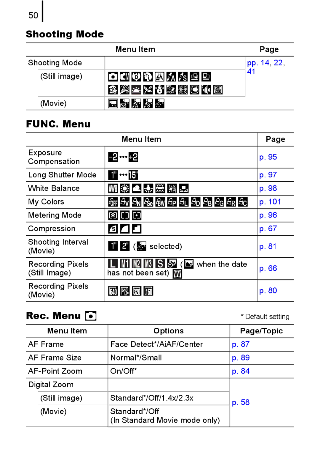 Canon 85IS manual FUNC. Menu, Rec. Menu, Menu Item Options Page/Topic 