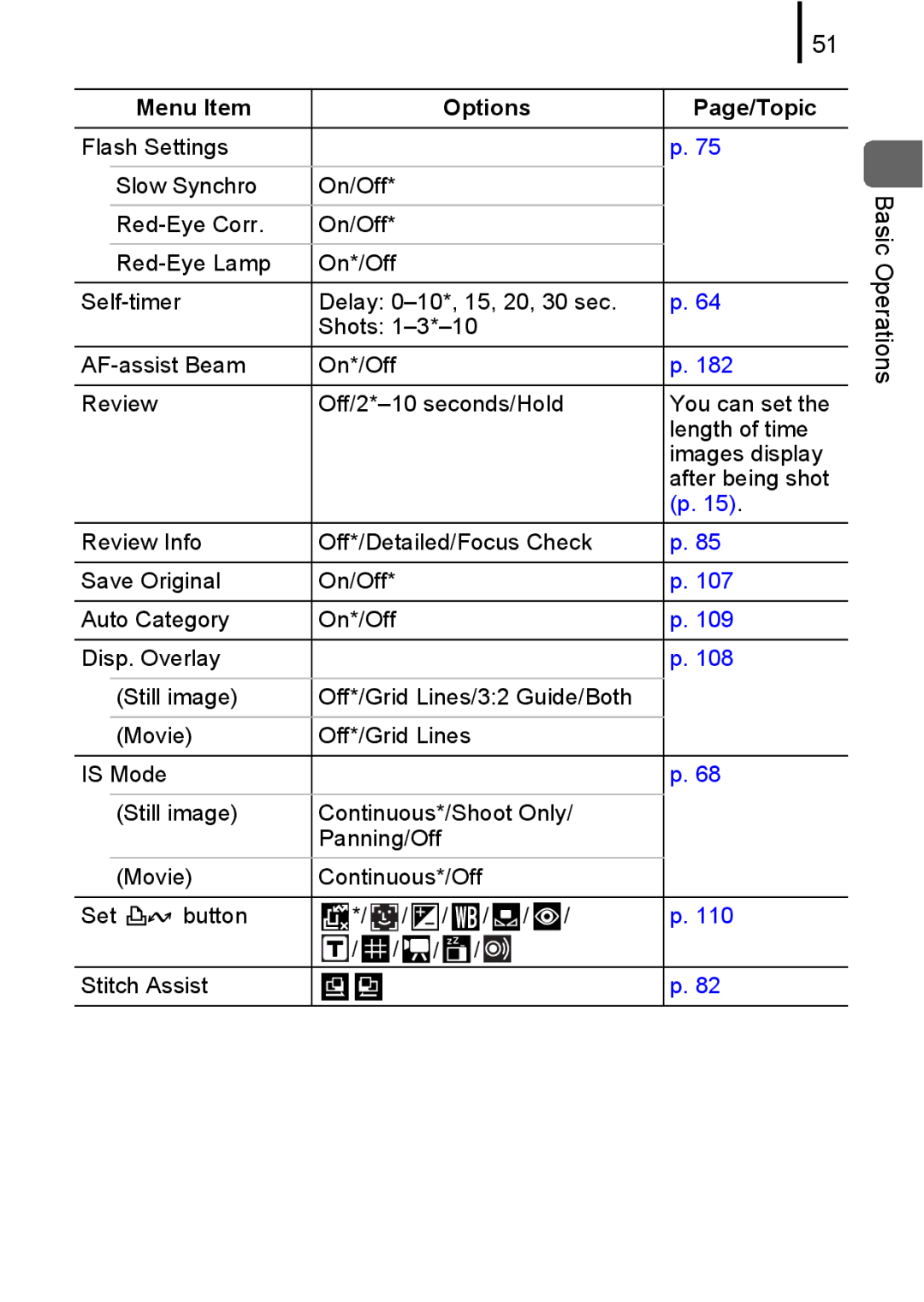 Canon 85IS manual Self-timer 