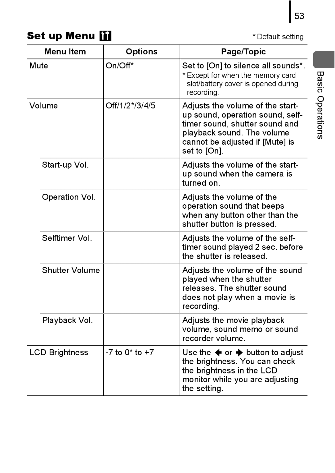 Canon 85IS manual Volume Off/1/2*/3/4/5 Adjusts the volume of the start 