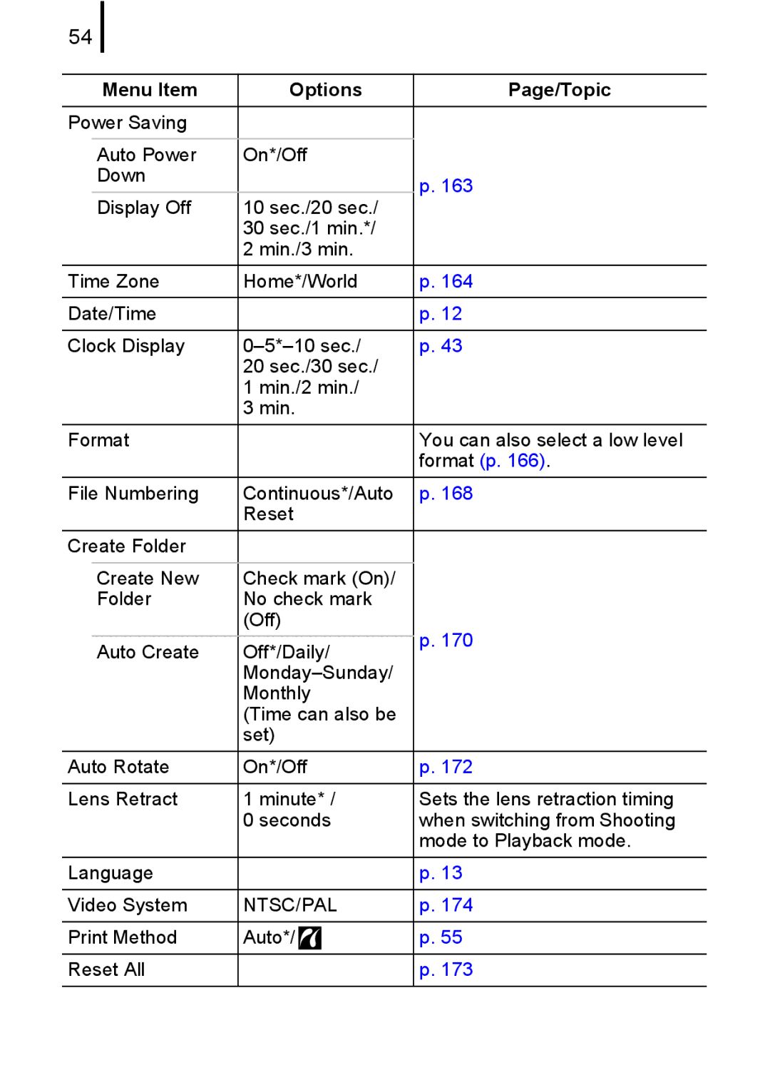 Canon 85IS manual Ntsc/Pal 