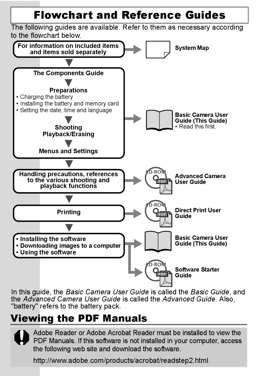 Canon 900 TI manual Flowchart and Reference Guides 