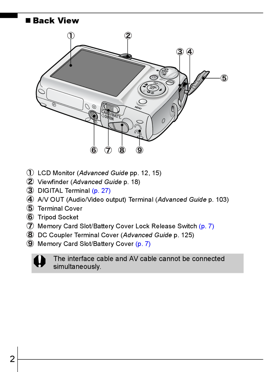 Canon 900 TI manual „ Back View 