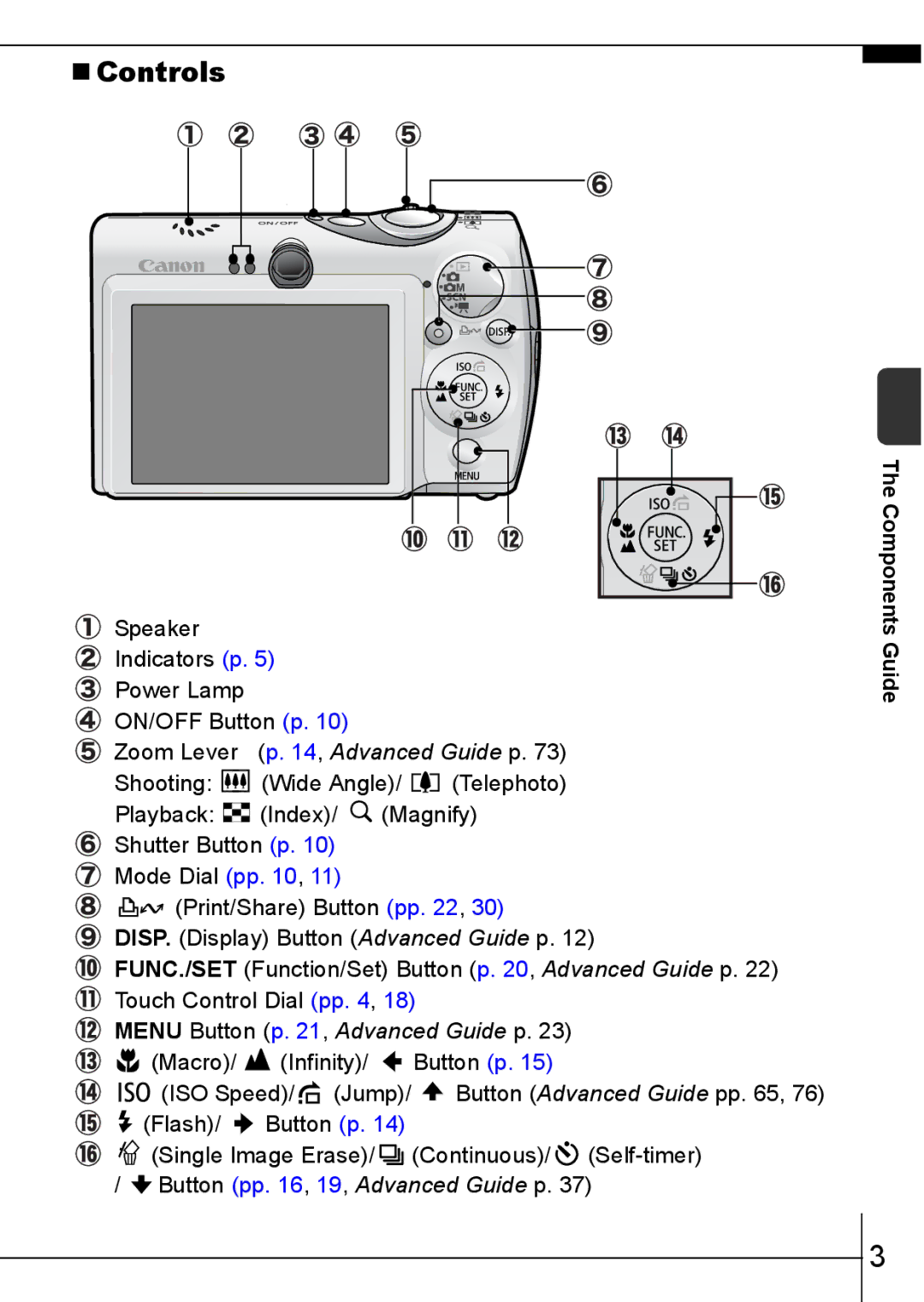 Canon 900 TI manual „ Controls 