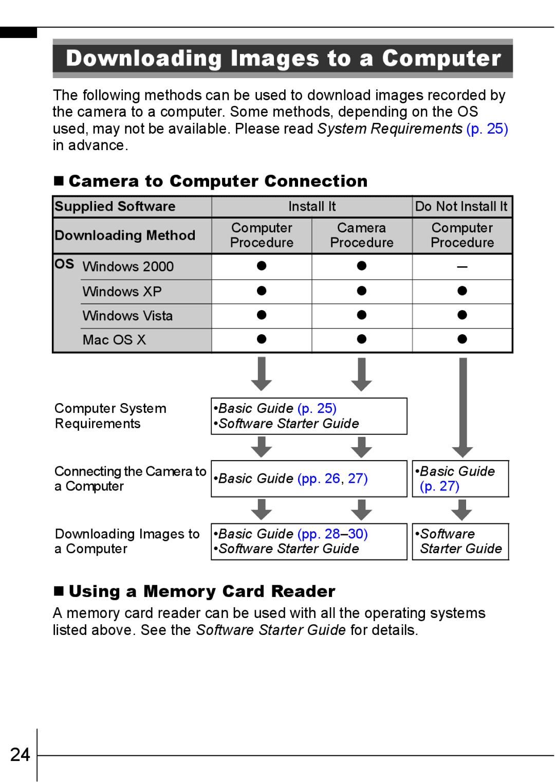 Canon 950IS manual Downloading Images to a Computer, „ Camera to Computer Connection, „ Using a Memory Card Reader 